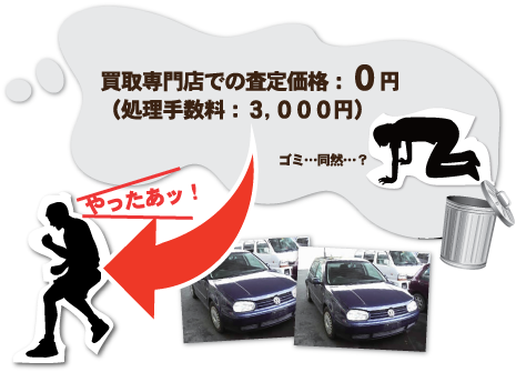 買取専門店での査定価格：０円（処理手数料：３,０００円）/ゴミ…同然…？